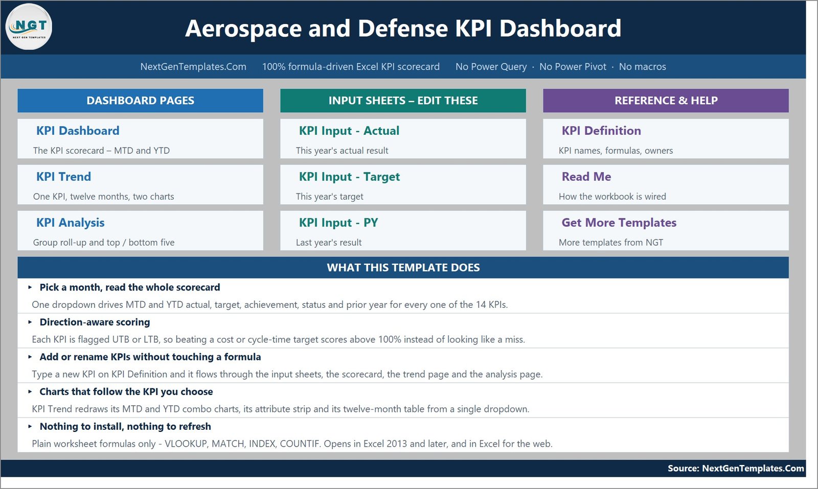Home navigation page of the Aerospace and Defense KPI Dashboard in Excel