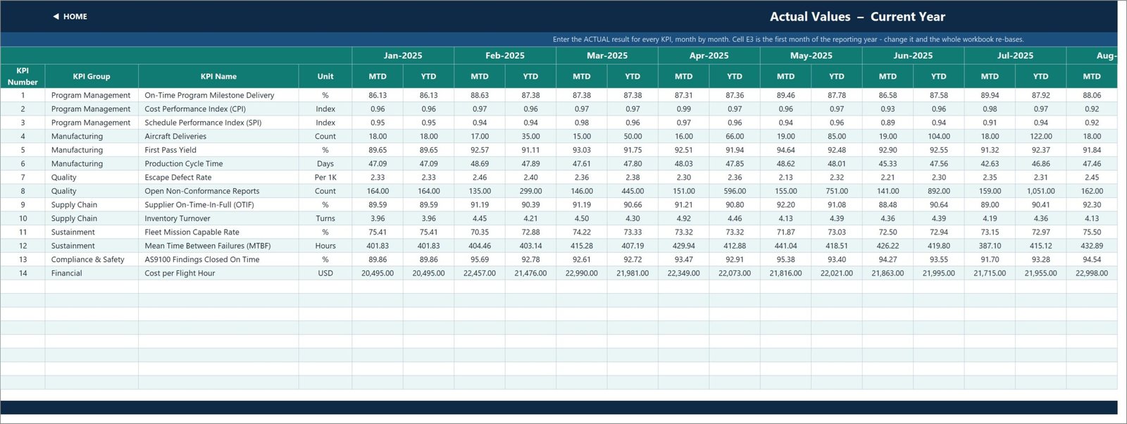 KPI Input Actual sheet with MTD and YTD columns for every month