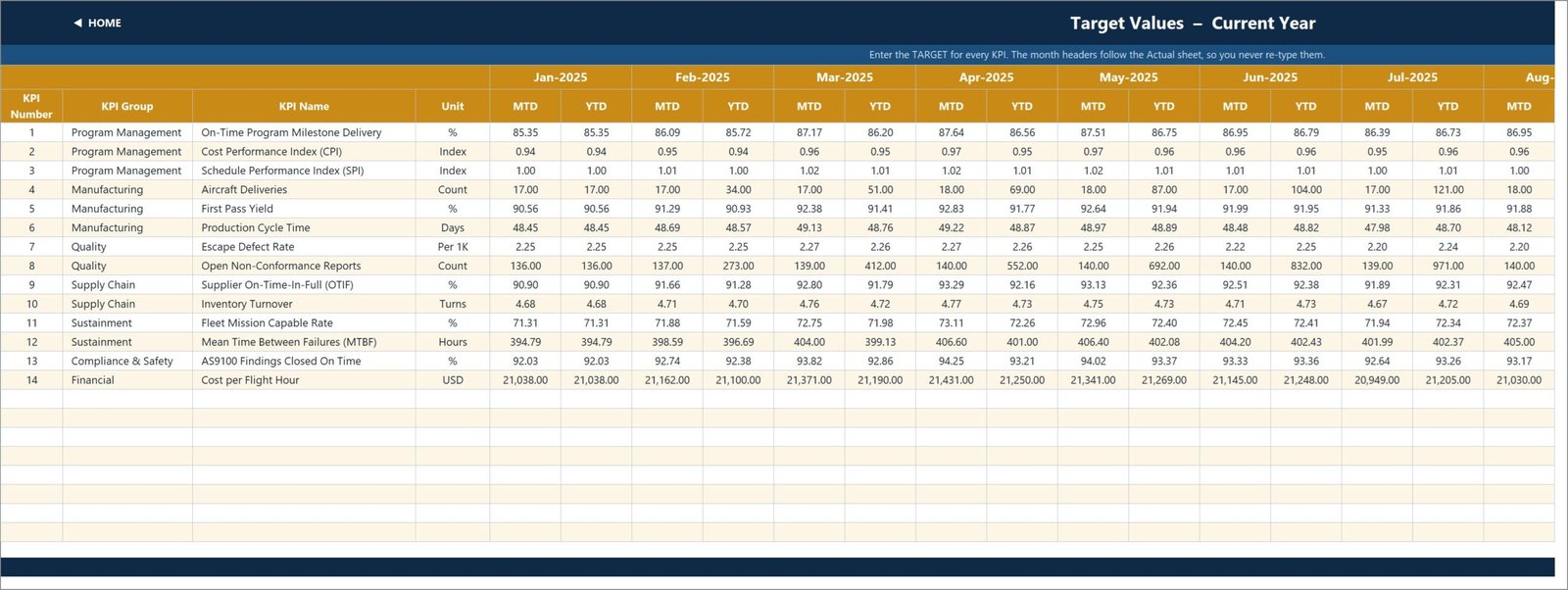 KPI Input Target sheet where monthly targets are typed in