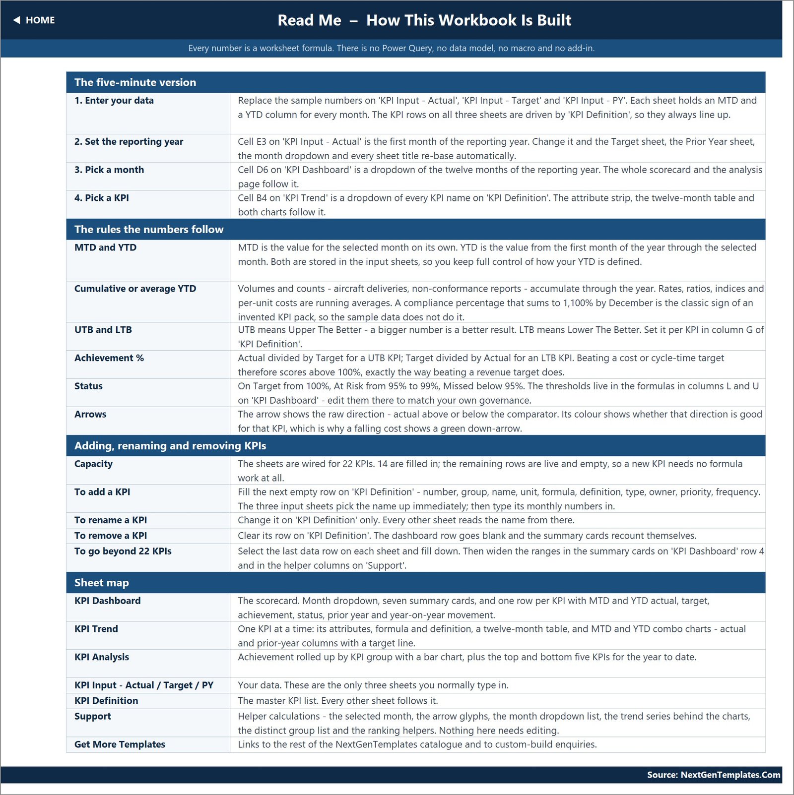 Read Me sheet explaining how the Excel KPI scorecard workbook is wired
