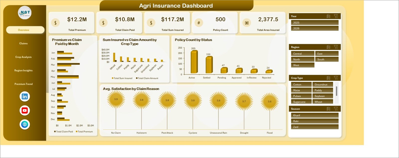 Agri Insurance Dashboard in Excel overview page