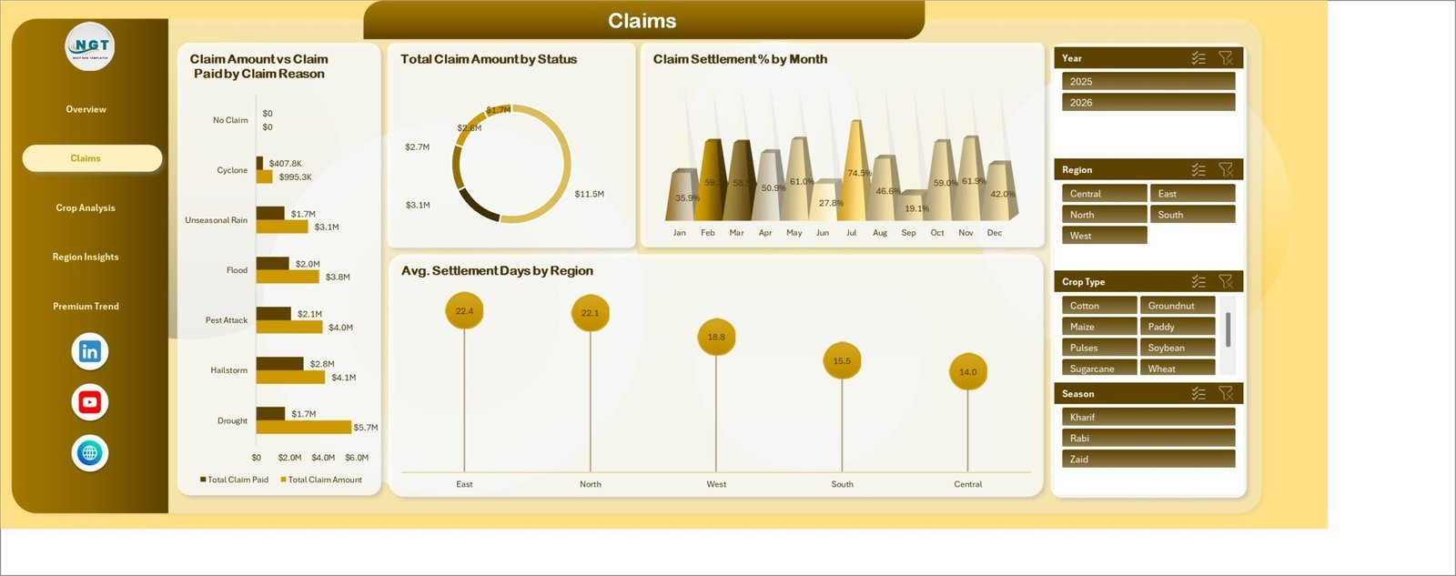 Claims page in Agri Insurance Dashboard in Excel