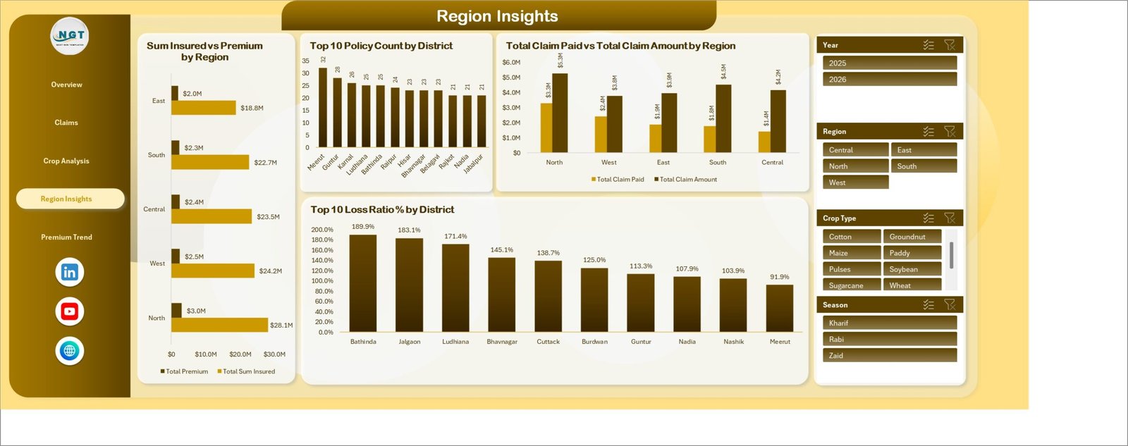 Region Insights page in Agri Insurance Dashboard in Excel