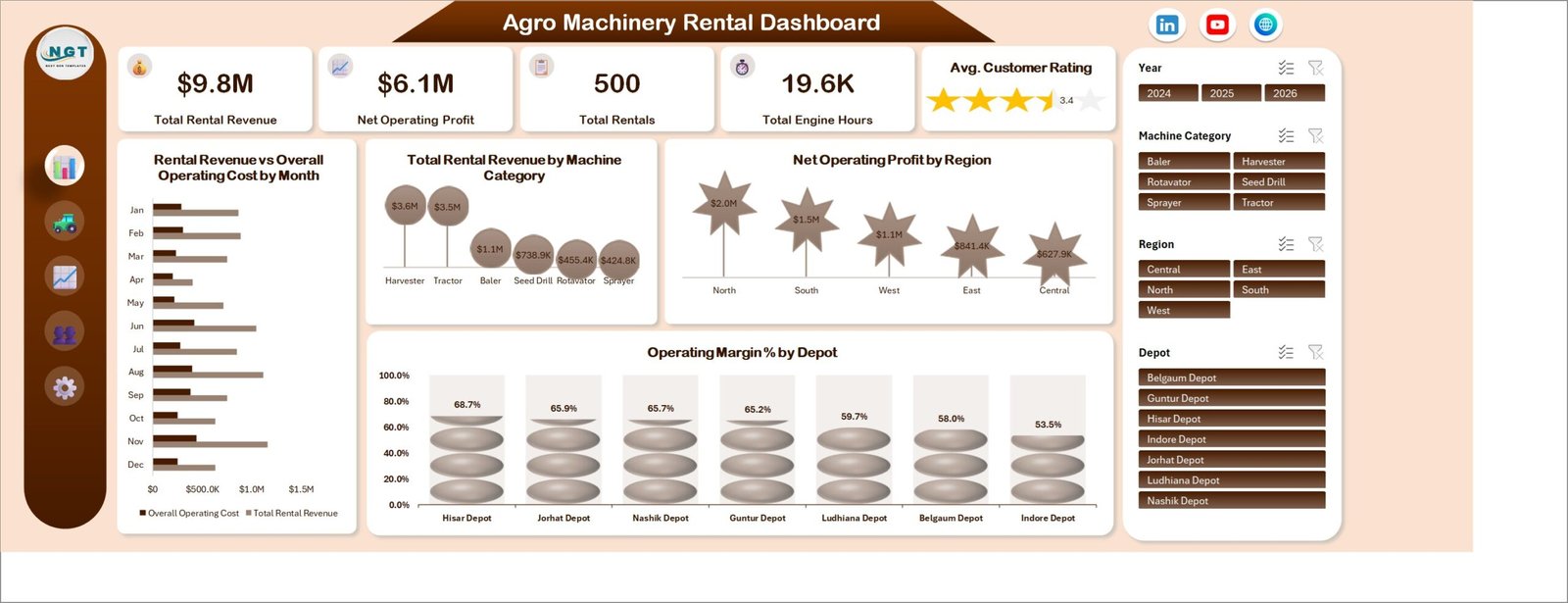 Agro Machinery Rental Dashboard in Excel overview page