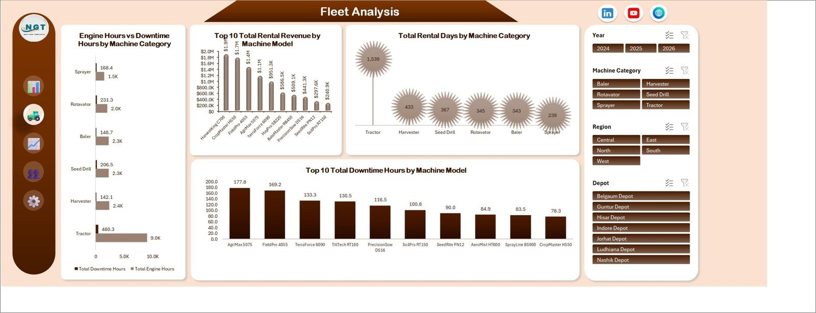 Fleet Analysis sheet in Agro Machinery Rental Dashboard in Excel