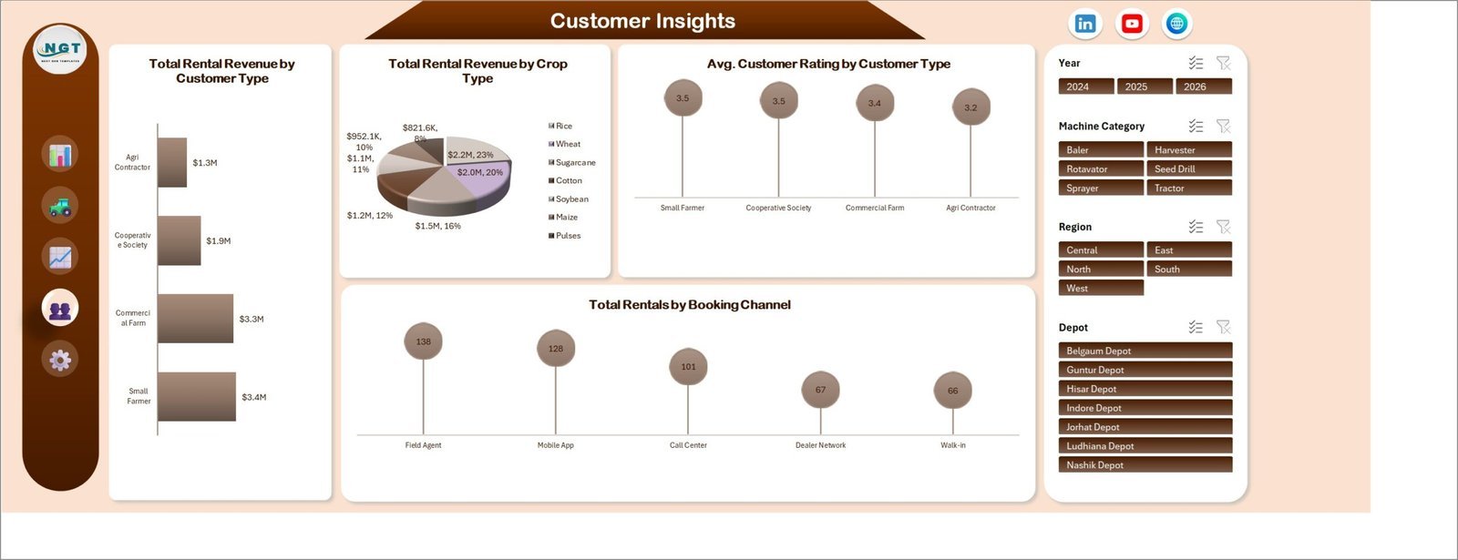 Customer Insights sheet in Agro Machinery Rental Dashboard in Excel