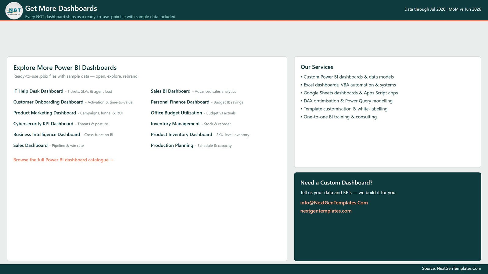 Get More Dashboards page in the NextGenTemplates Power BI report