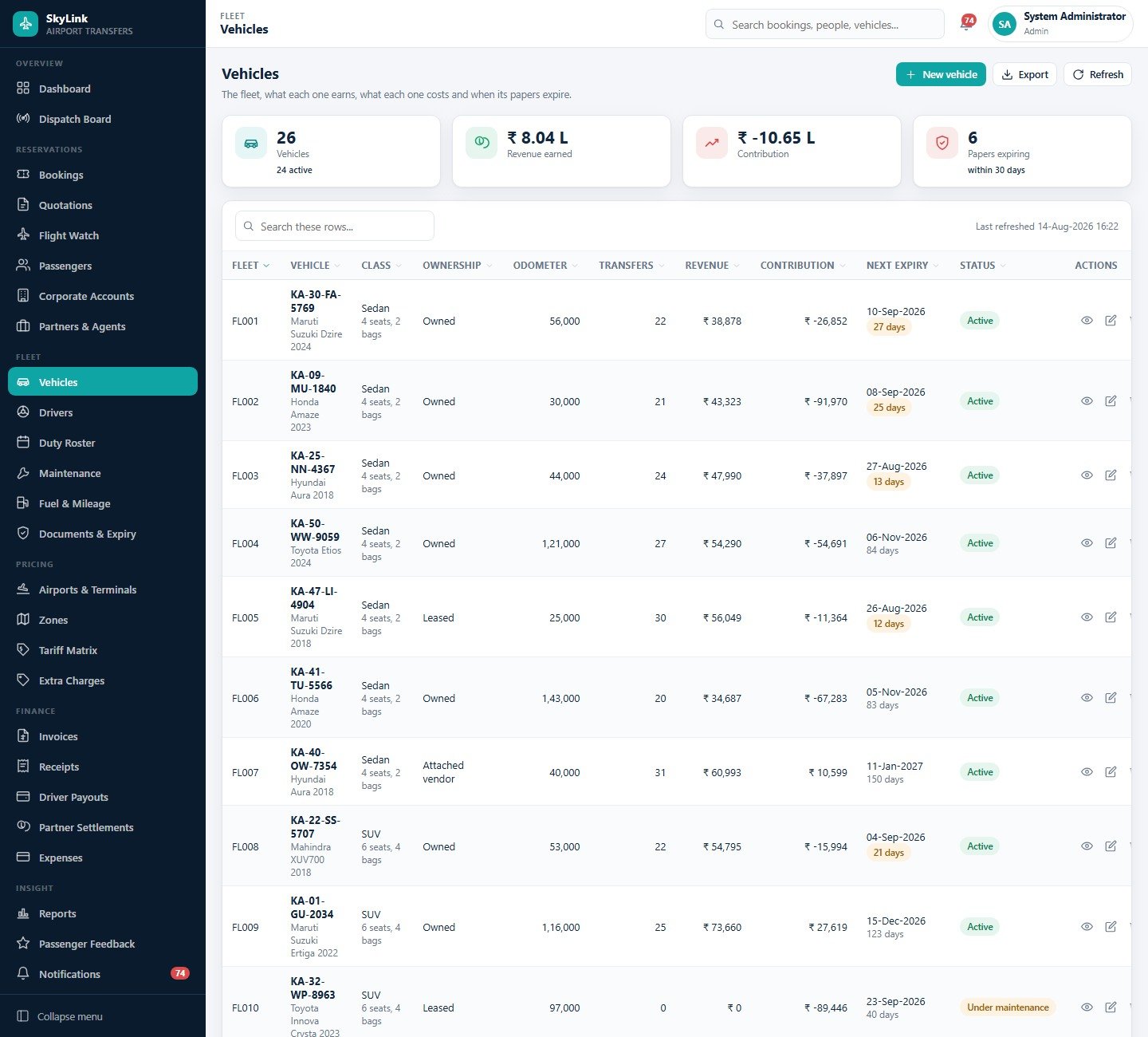 Vehicles register with ownership, odometer, revenue, contribution and next expiry