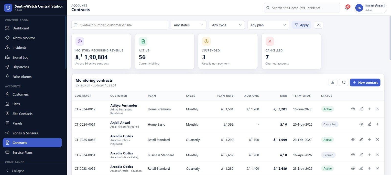 Monitoring contracts with plan rate, add-ons and MRR