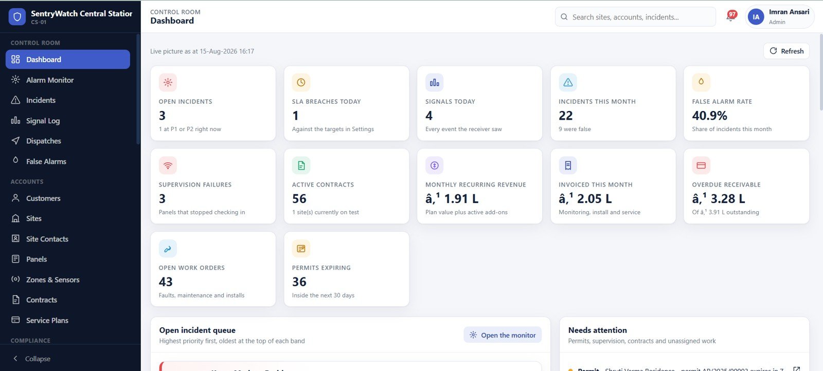 Control room dashboard with open incidents, SLA breaches, supervision failures and MRR