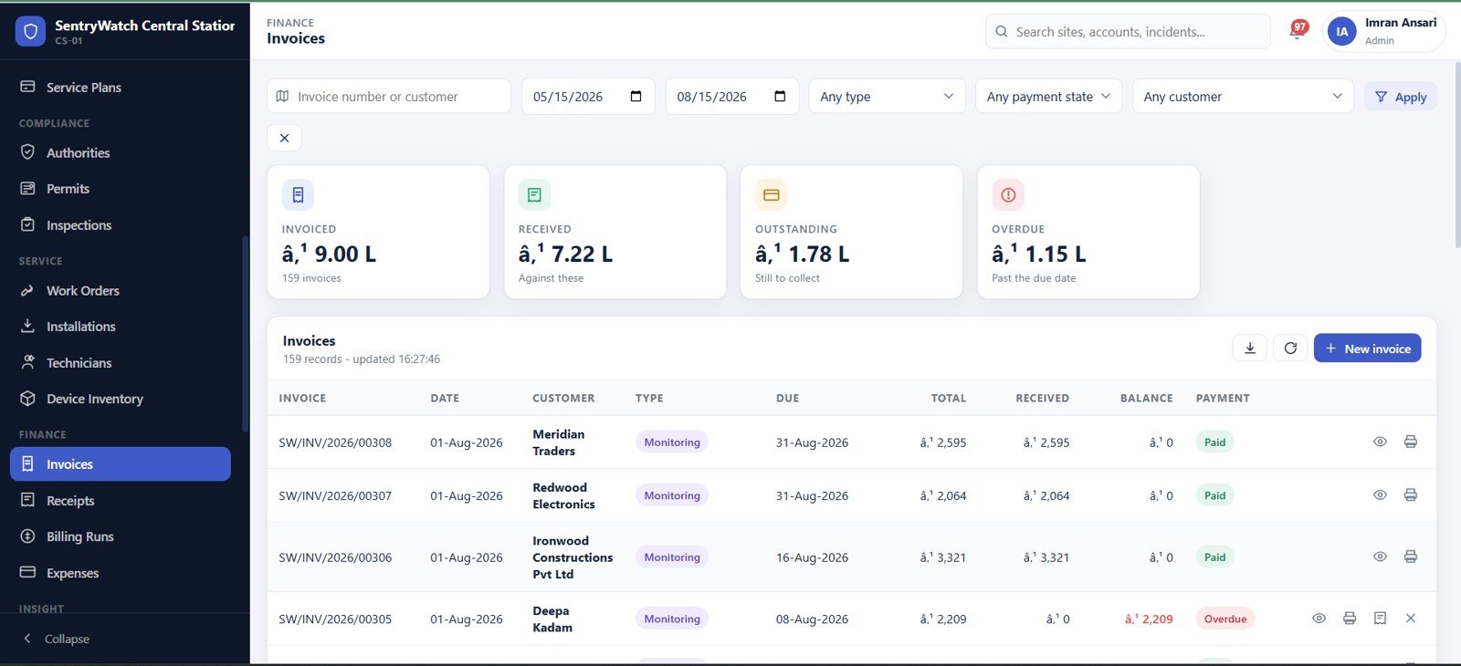Invoices page with invoiced, received, outstanding and overdue totals
