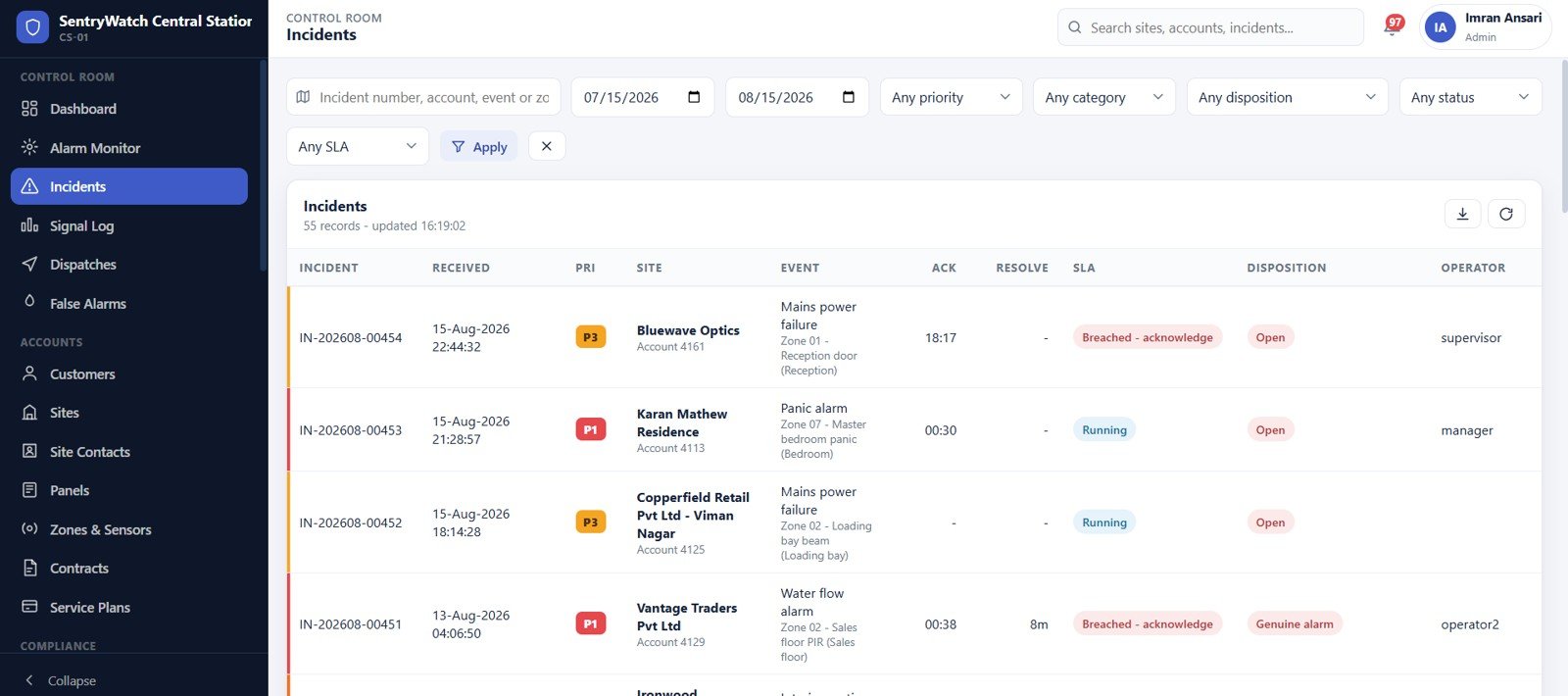 Incident register filtered by priority, disposition and SLA state