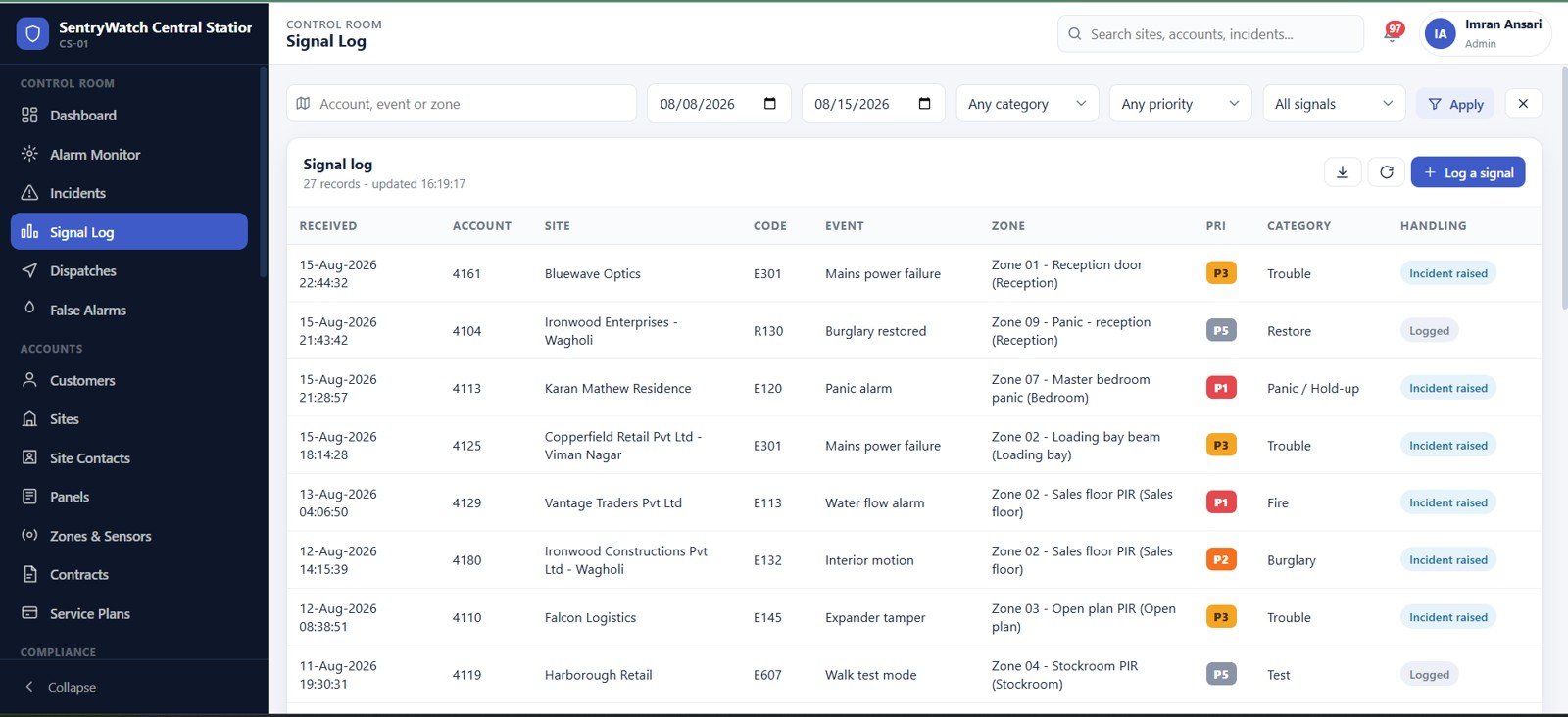 Signal log with Contact ID event codes, zones and handling status