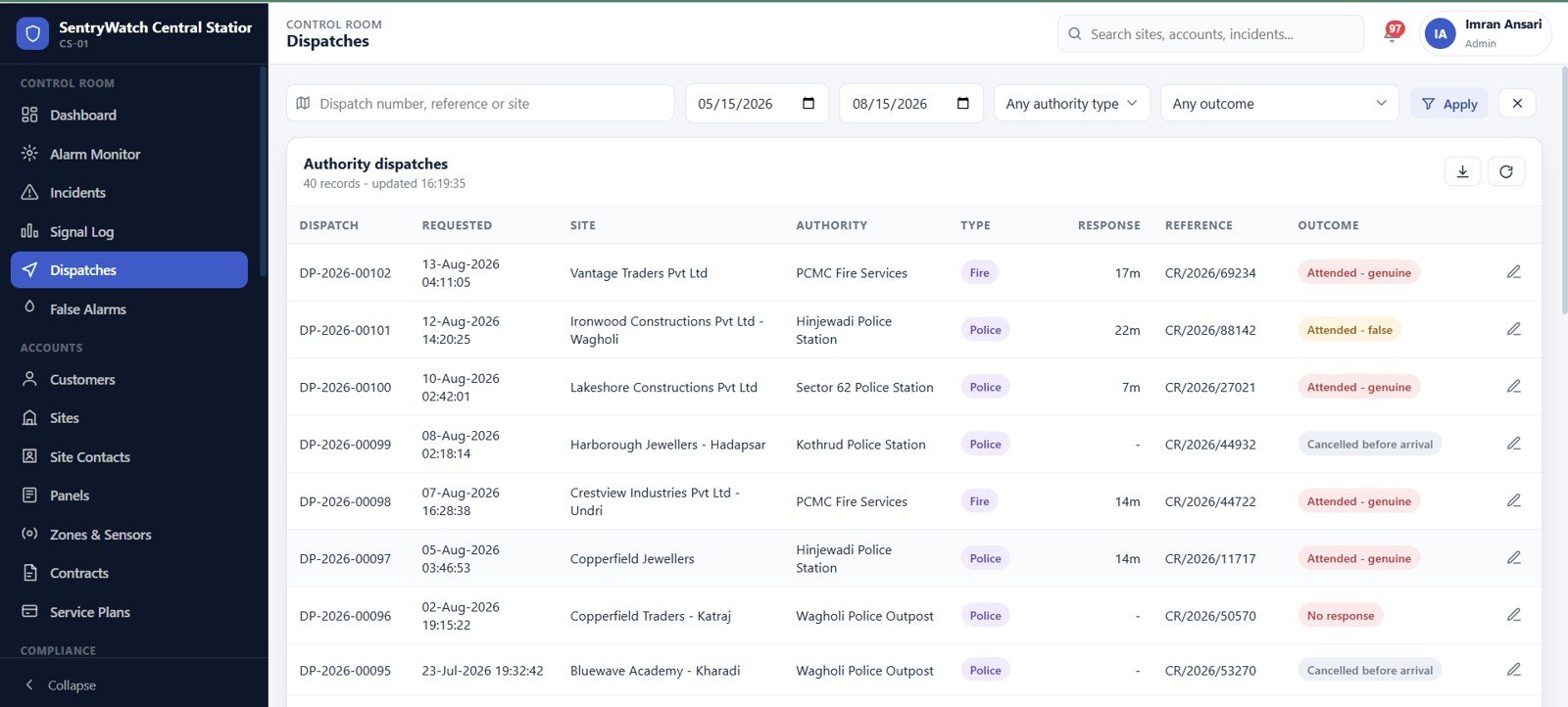 Authority dispatch list with response times and outcomes