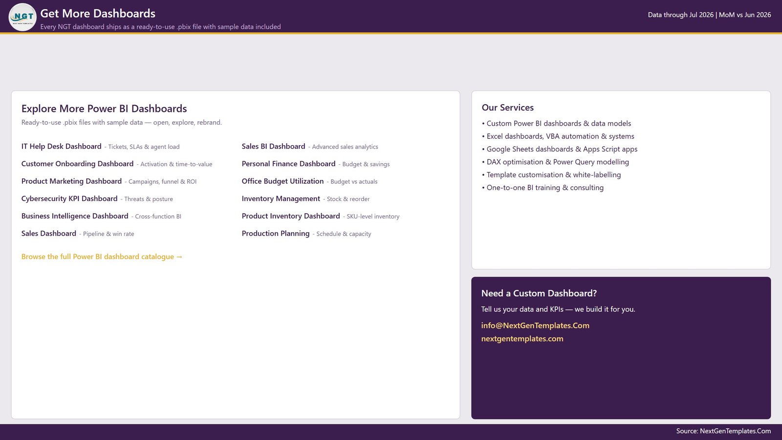 Get More Dashboards page listing other NextGenTemplates Power BI reports