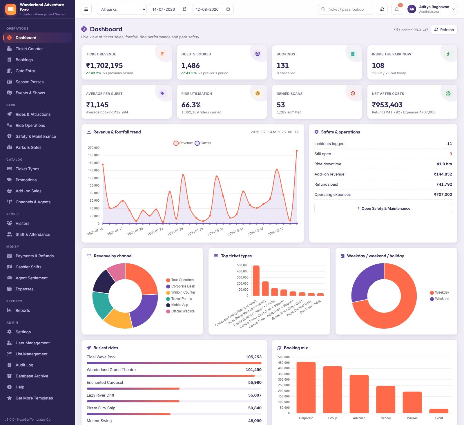 Park operations dashboard with revenue, footfall, occupancy and ride utilisation charts