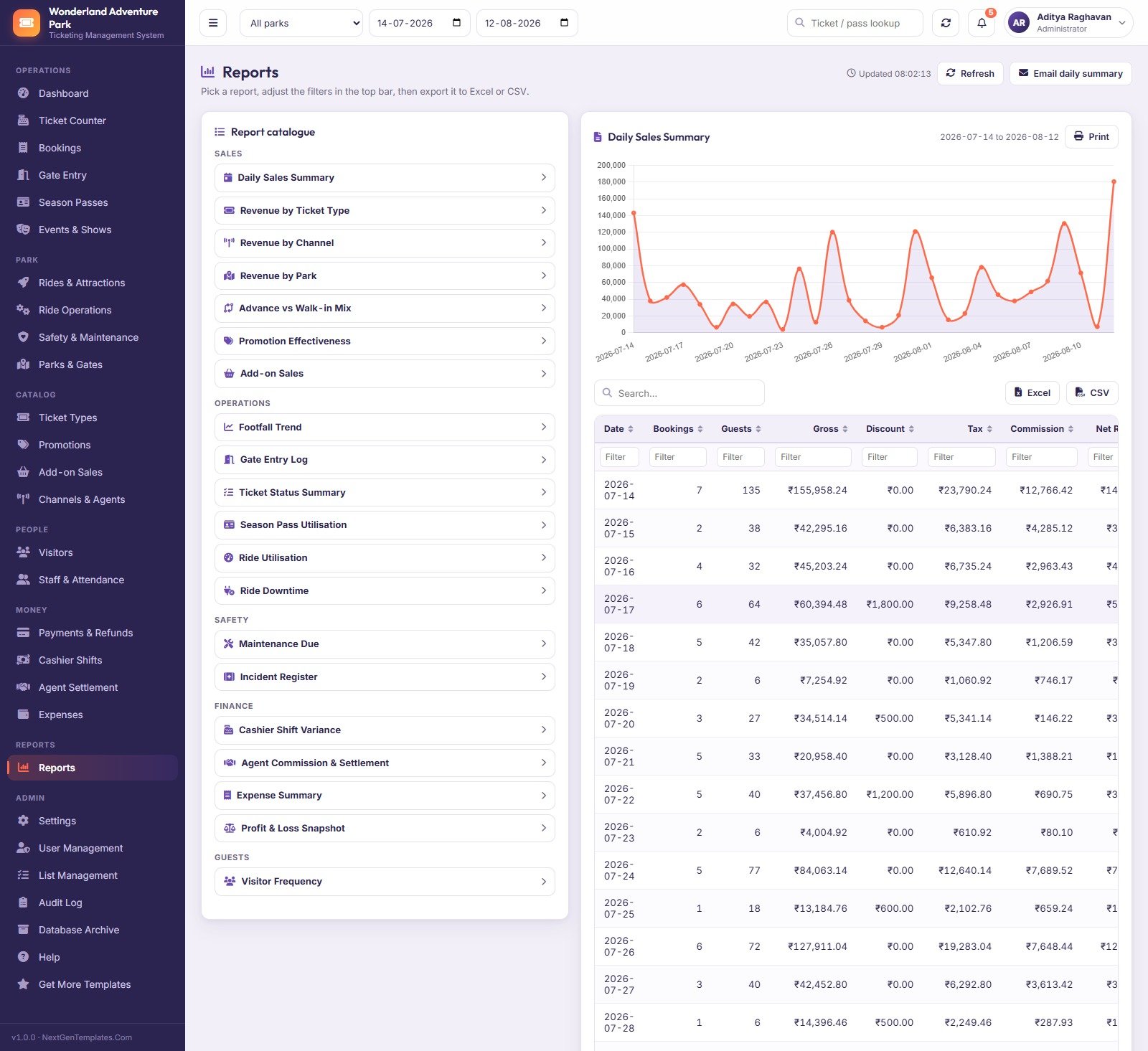 Reports screen with a catalogue of twenty reports and a daily sales summary chart