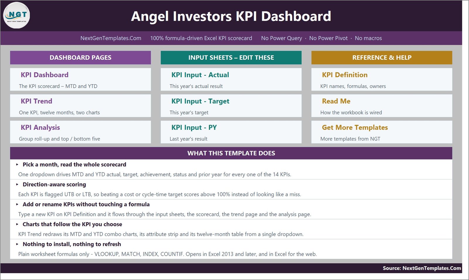 Workbook Overview home page linking the dashboard pages, input sheets and reference sheets