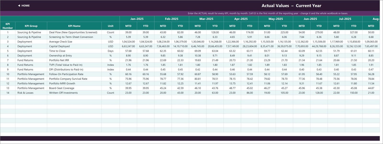 KPI Input - Actual sheet holding this year's MTD and YTD result for every KPI