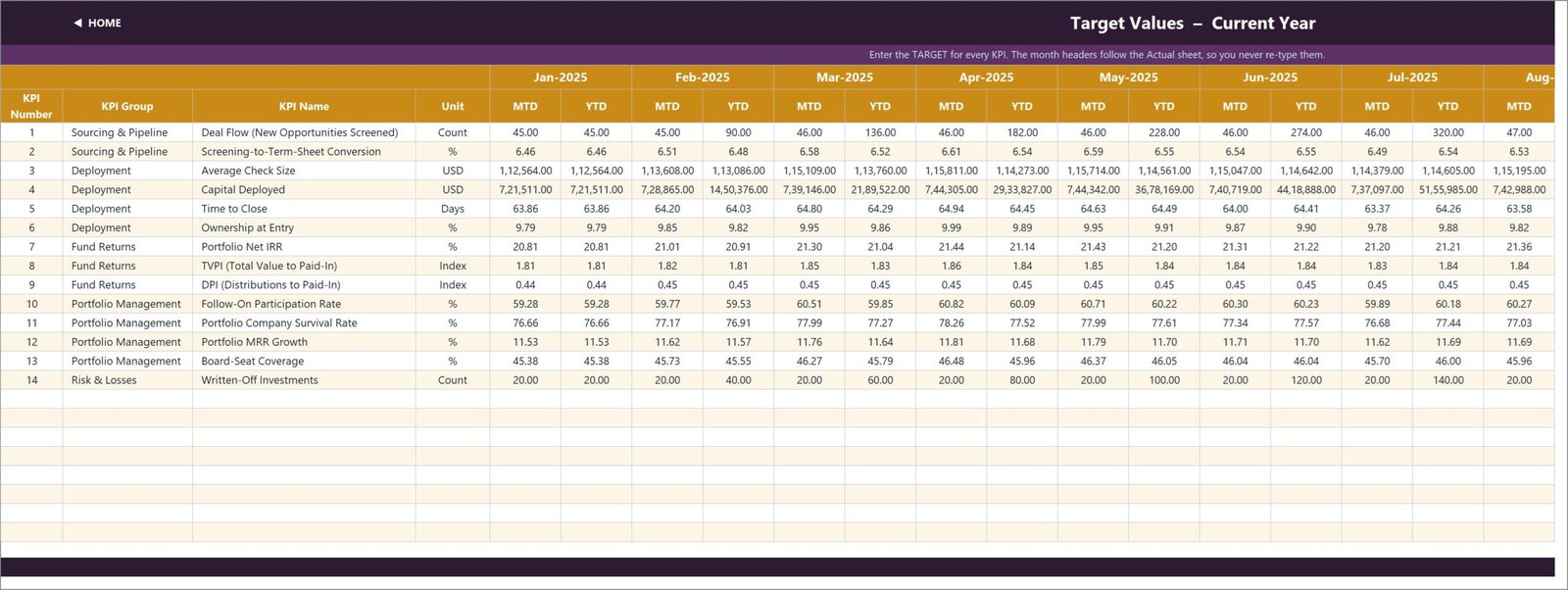 KPI Input - Target sheet holding the monthly target for every KPI