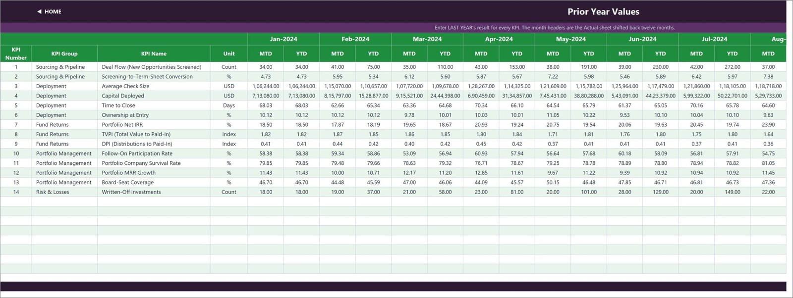 KPI Input - PY sheet holding last year's result for every KPI