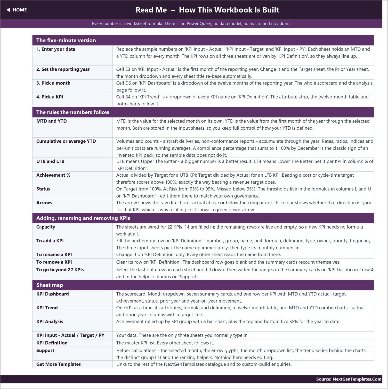 Read Me sheet explaining how the workbook is wired and how to add or rename KPIs
