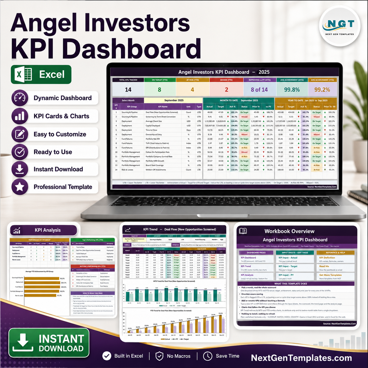 Angel Investors KPI Dashboard in Excel product image showing the scorecard, KPI Trend and KPI Analysis pages