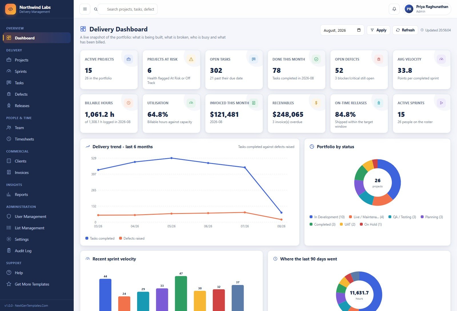 Delivery Dashboard with twelve KPI cards, delivery trend chart and portfolio by status donut