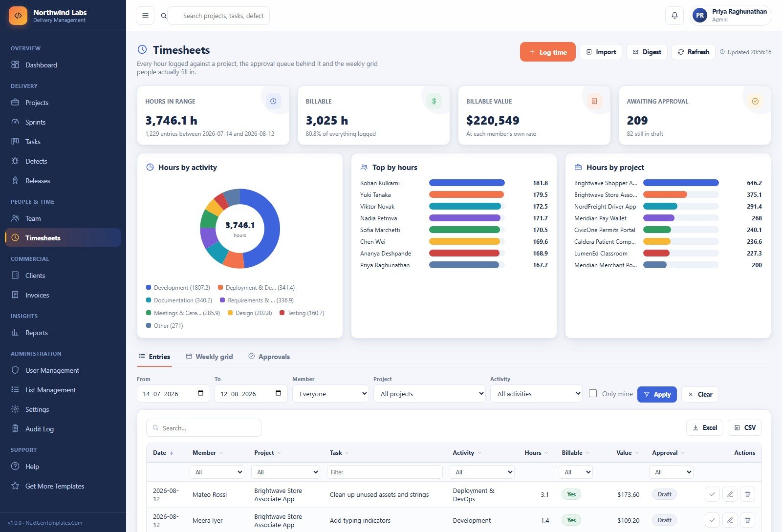 Timesheets page with hours by activity donut, top contributors and the entry list
