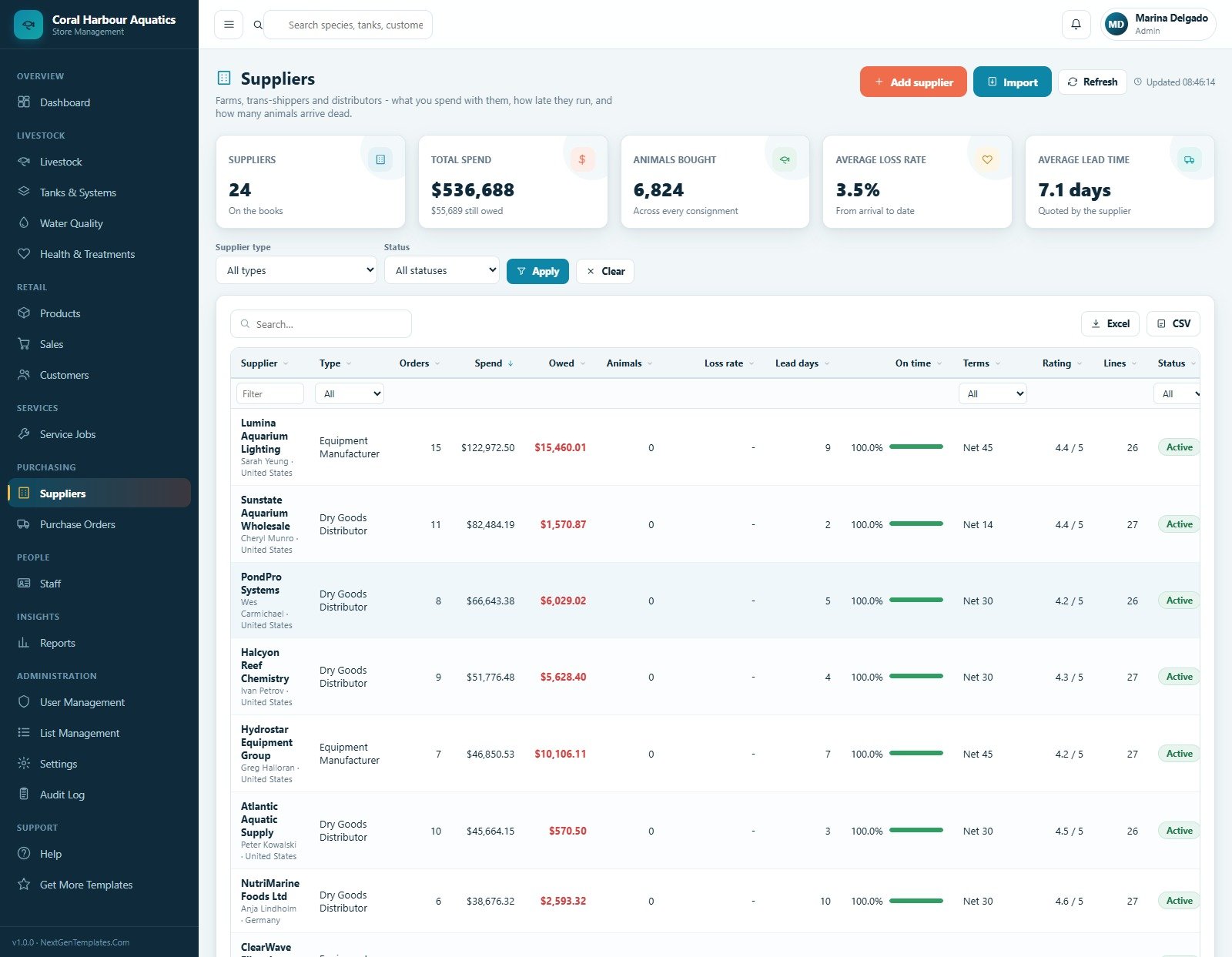 Supplier performance and spend register