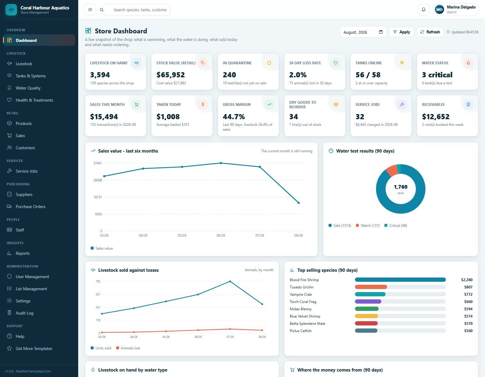 Aquarium and Fish Store Management System store dashboard