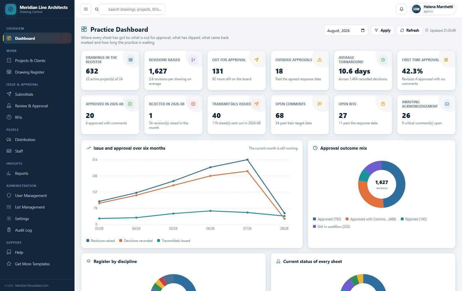 Practice Dashboard showing 632 drawings, 1,627 revisions and 18 overdue approvals
