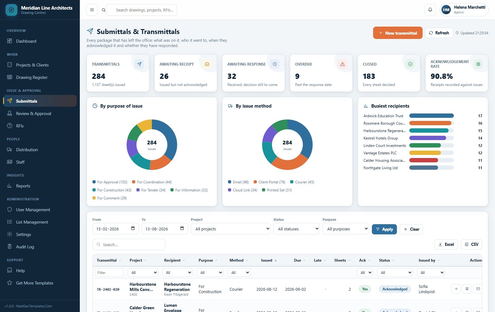 Submittals and Transmittals page with 284 transmittals and acknowledgement rate
