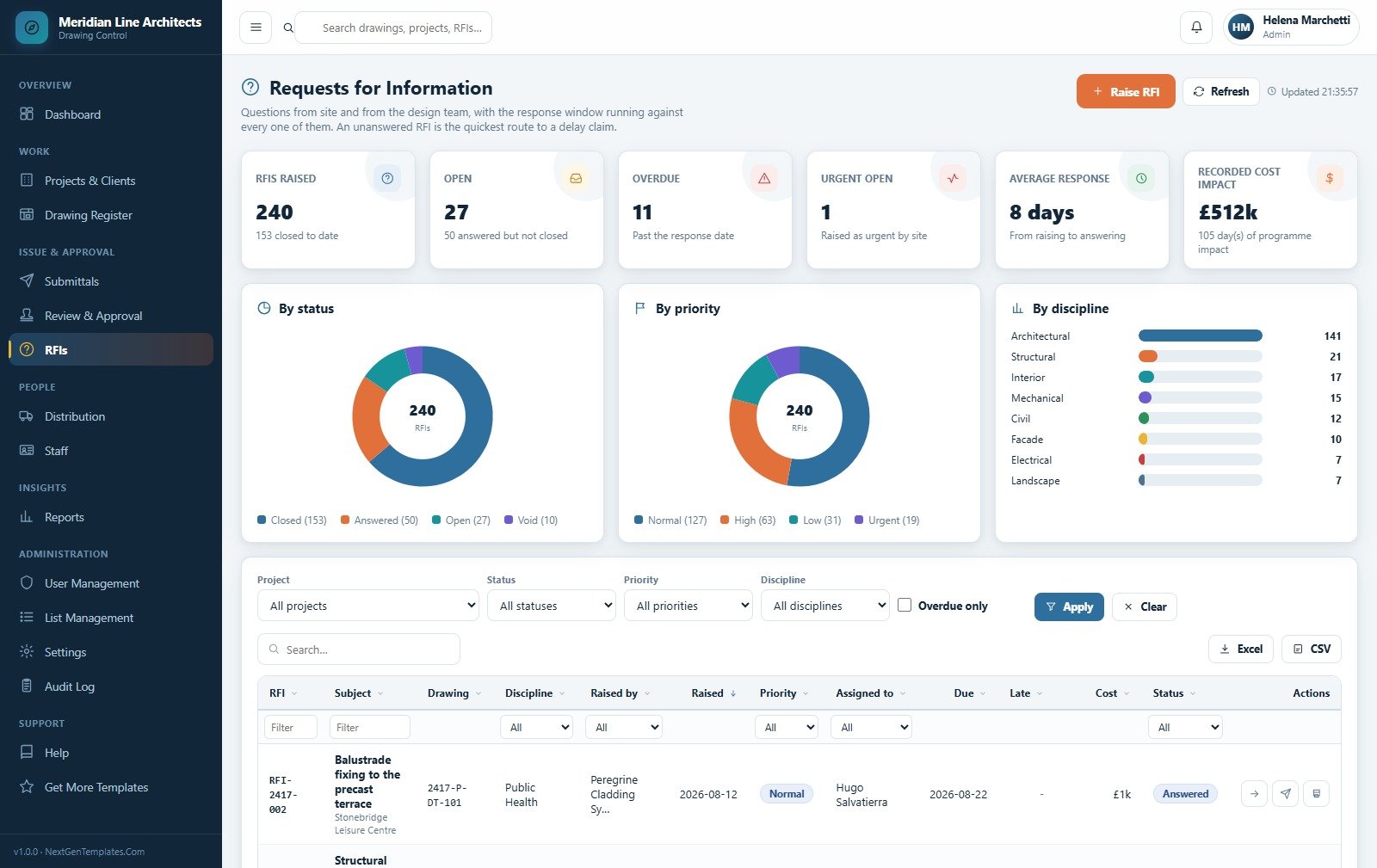 Requests for Information page with 240 RFIs by status, priority and discipline