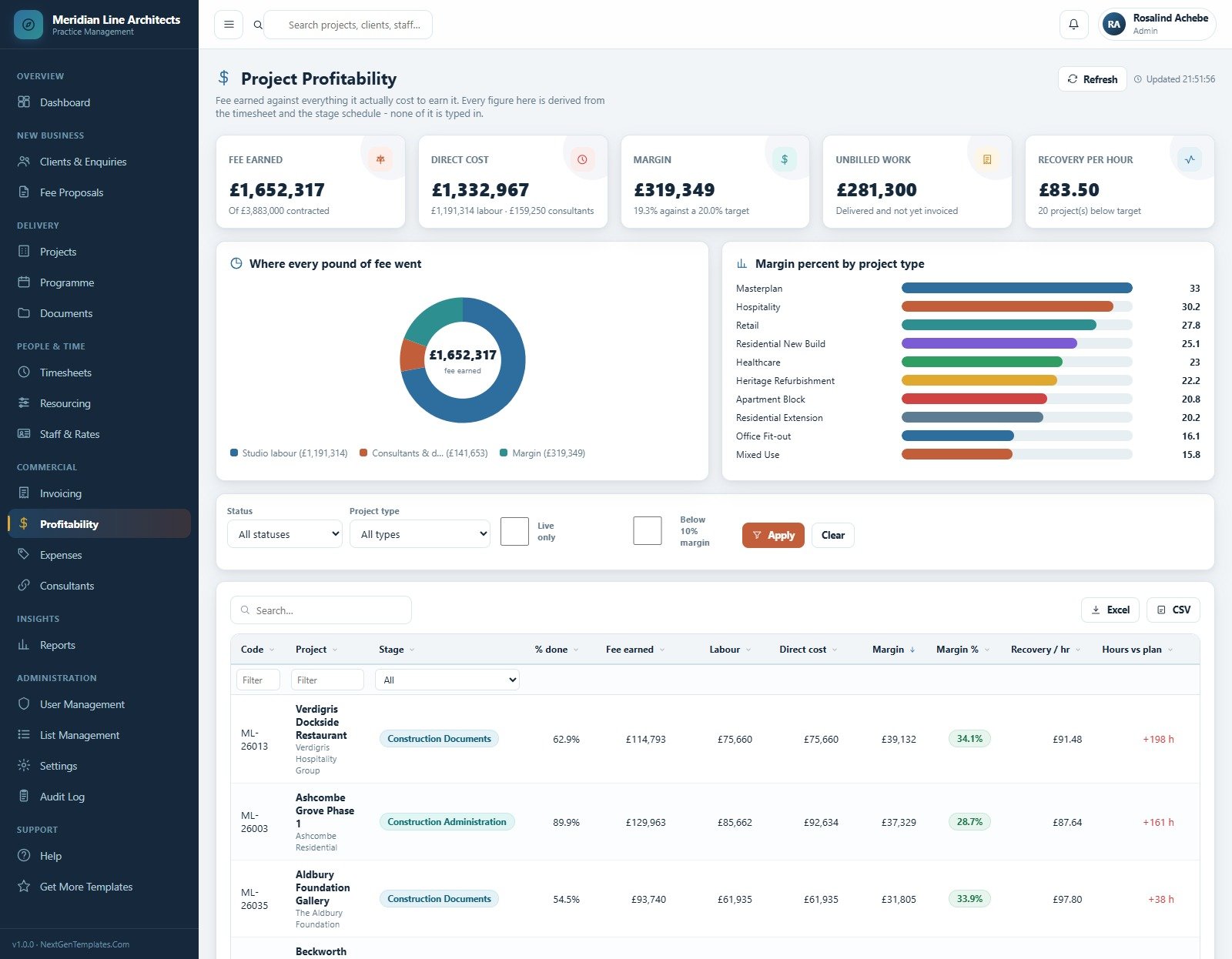 Project Profitability screen showing fee earned, direct cost, margin and margin percent by project type