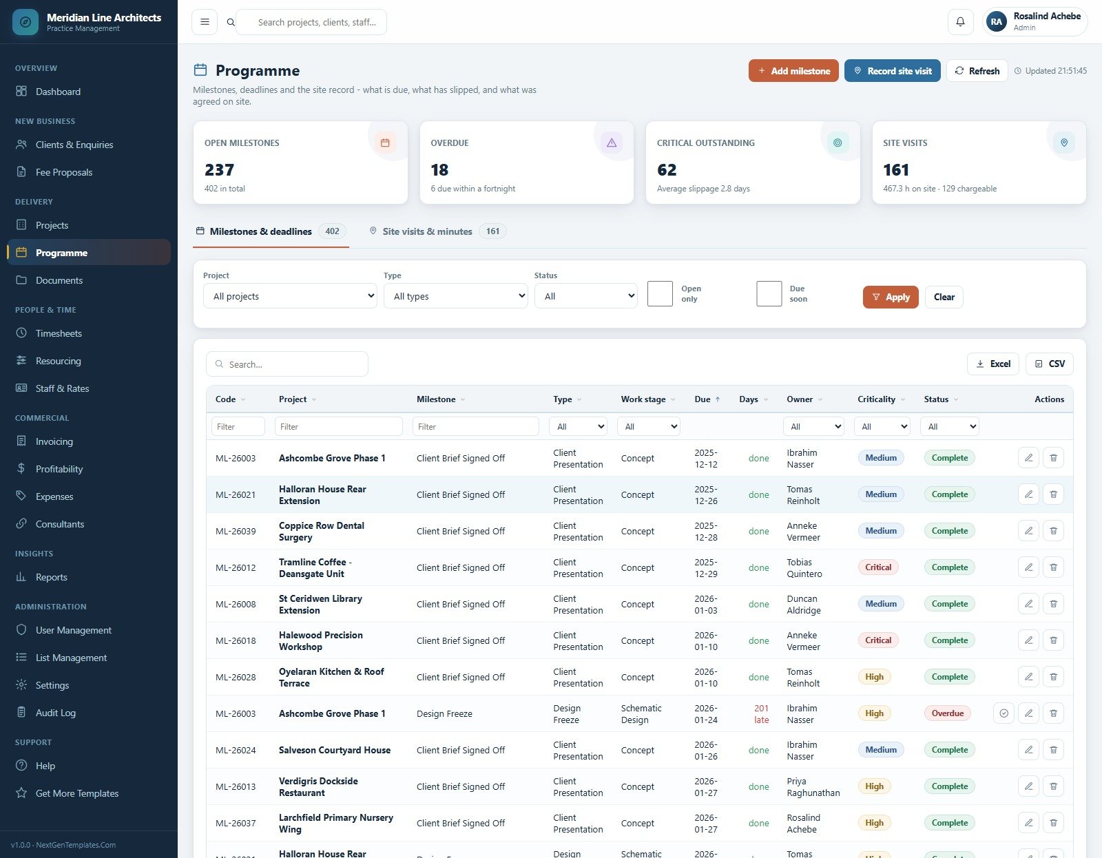 Programme screen with milestones, deadlines and site visits