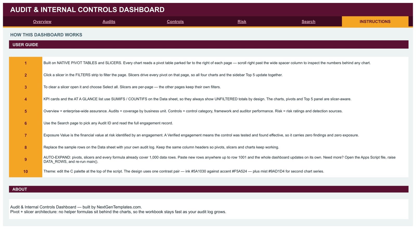 Instructions page explaining the pivot table and slicer architecture of the audit dashboard