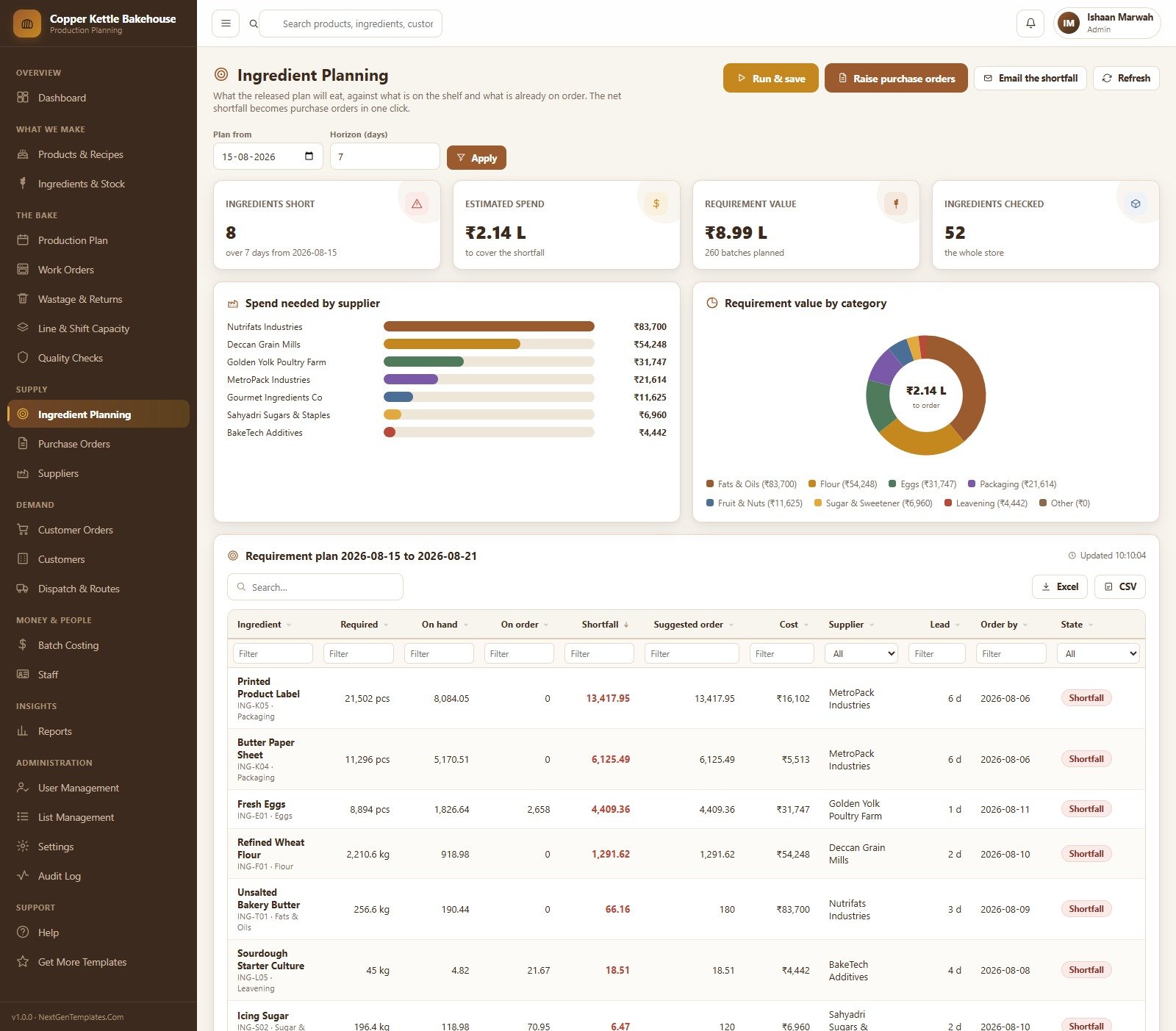 Ingredient Planning requirement plan showing shortfall and suggested orders