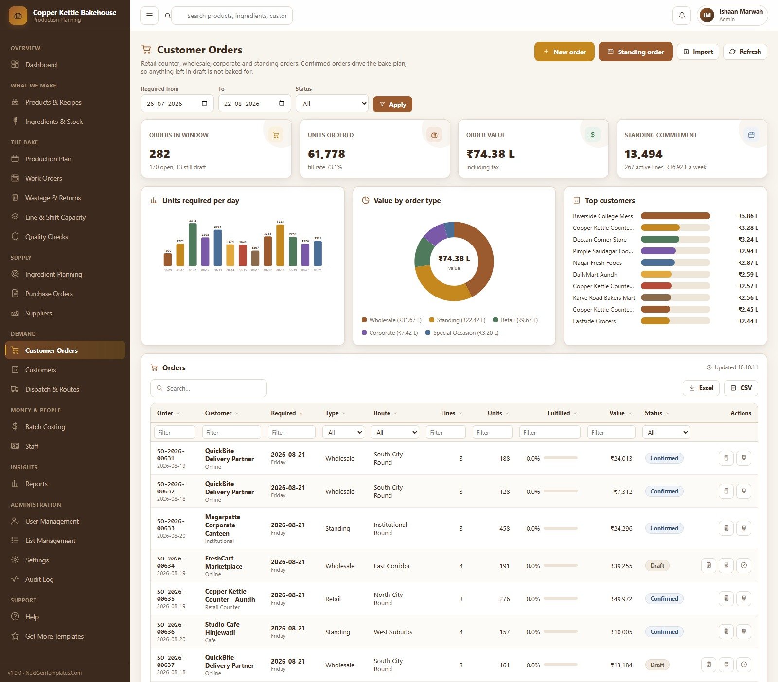 Customer Orders queue with order types, routes and fill rate
