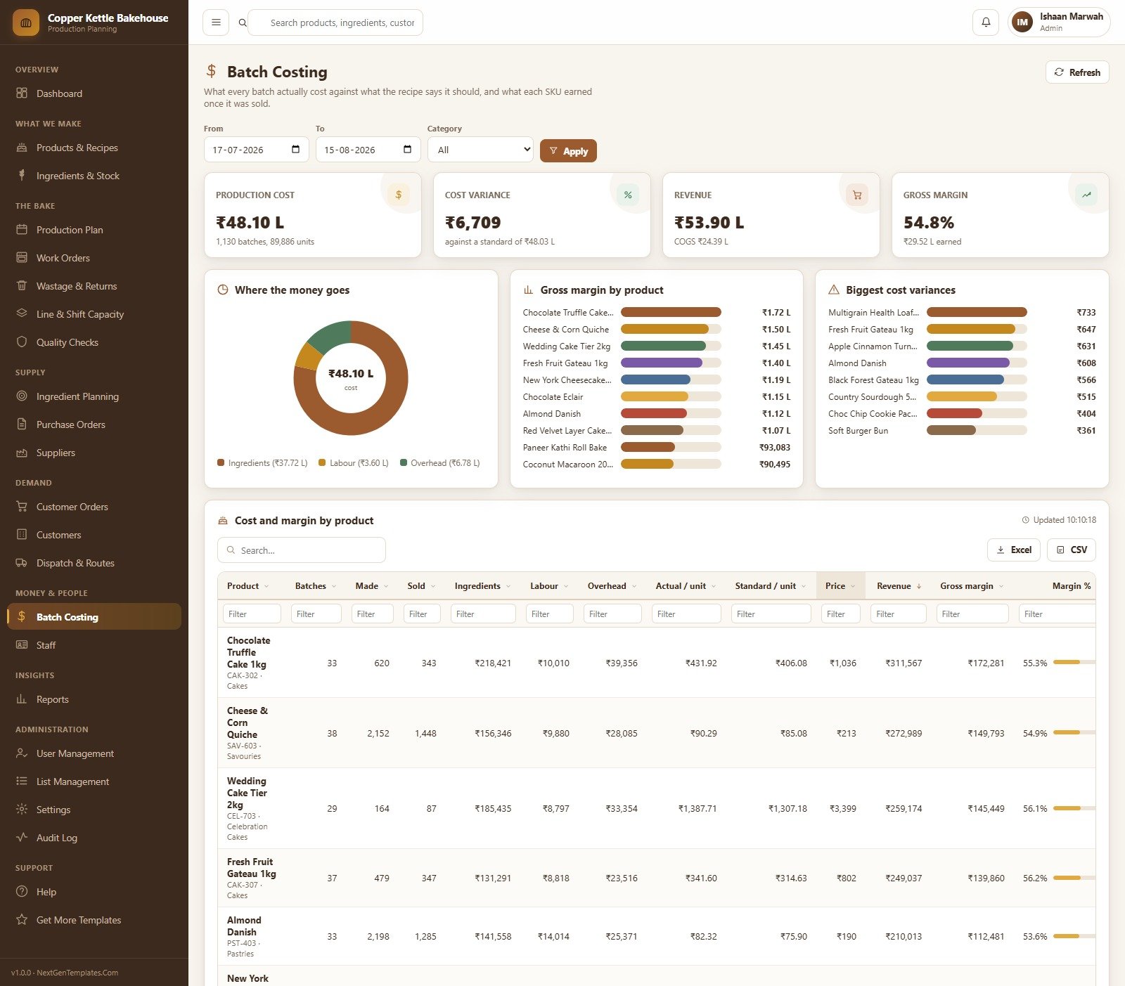 Batch Costing with cost variance and gross margin by product