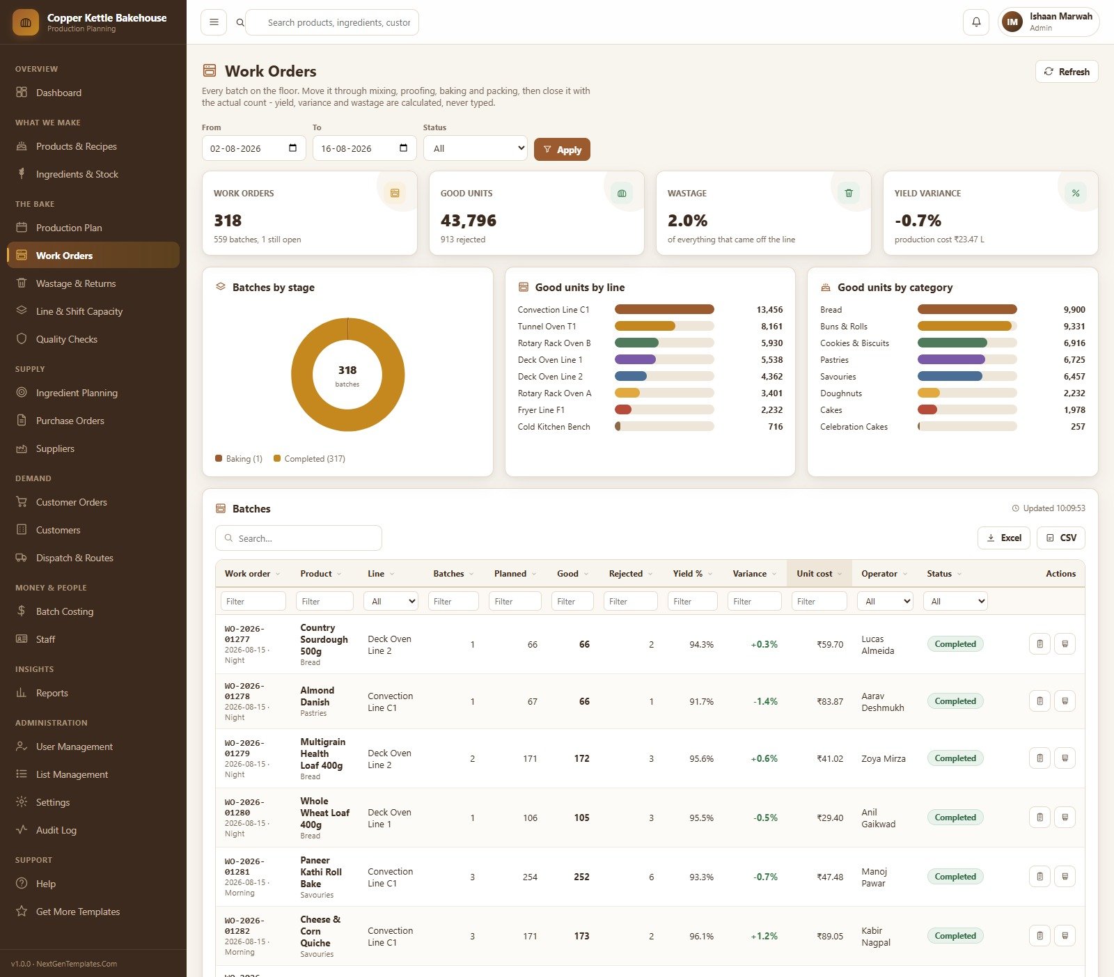 Work Orders with batches by stage, good units by line and by category