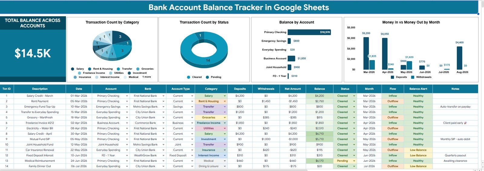 Bank Account Balance Tracker in Google Sheets