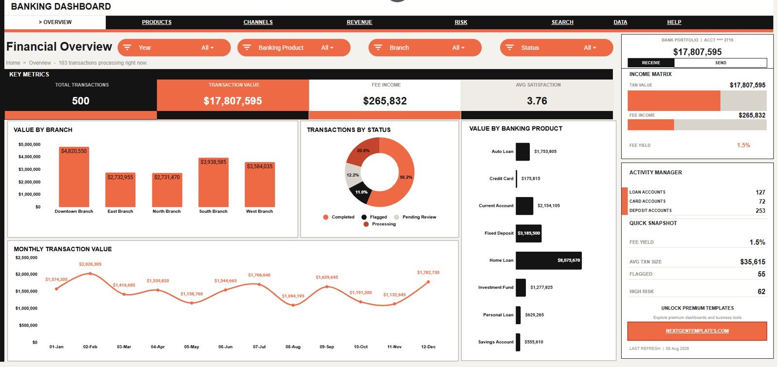 Overview page of the Banking Dashboard in Google Sheets with KPI cards and charts