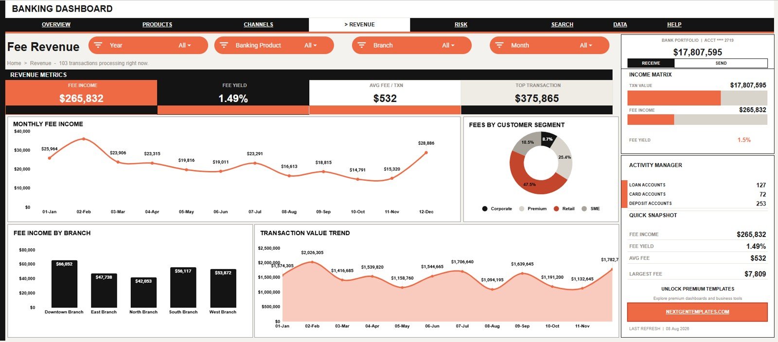 Fee Revenue page showing fee income and transaction value analysis