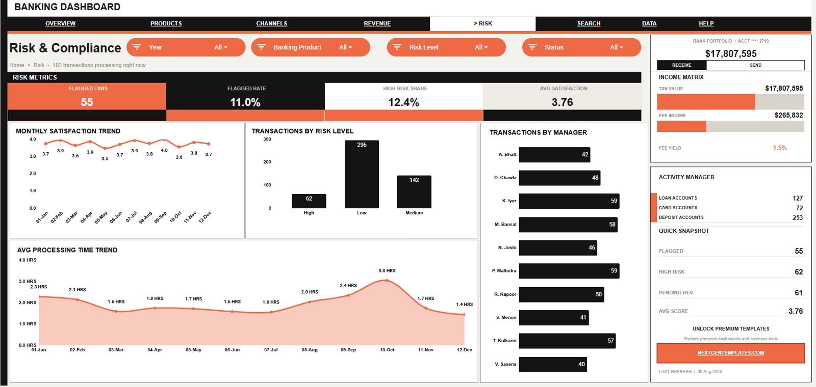 Risk and Compliance page showing satisfaction, risk, manager, and processing time analysis
