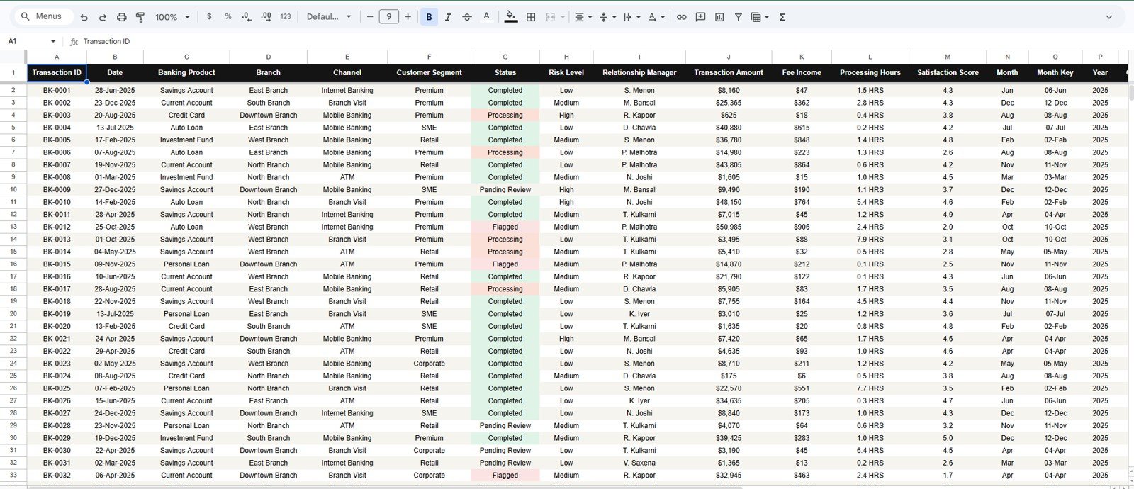 Data Sheet tab showing banking transaction columns and sample records