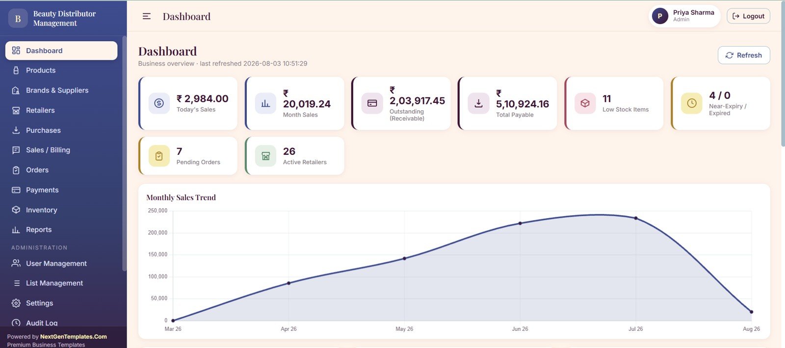 Beauty products distributor dashboard with sales receivables payables and inventory alerts