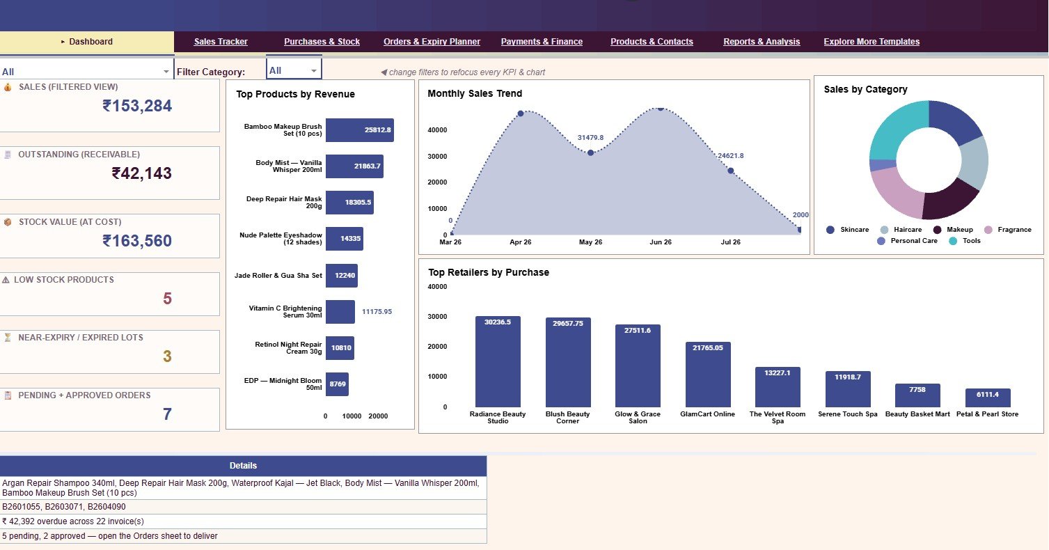 Beauty Products Distributor Management Tracker in Google Sheets overview page