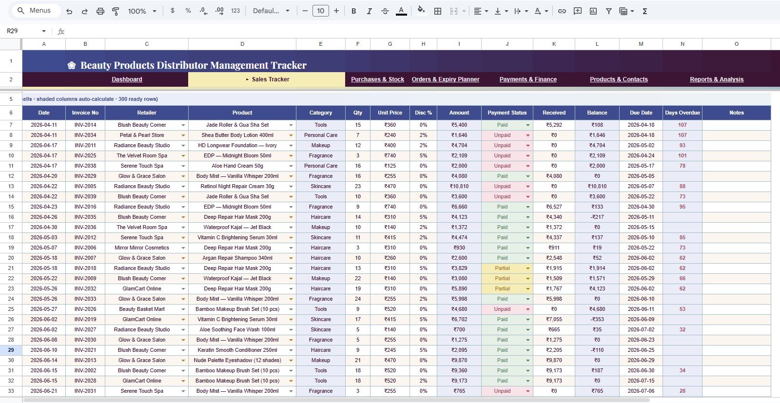 Sales Tracker tab in Beauty Products Distributor Management Tracker