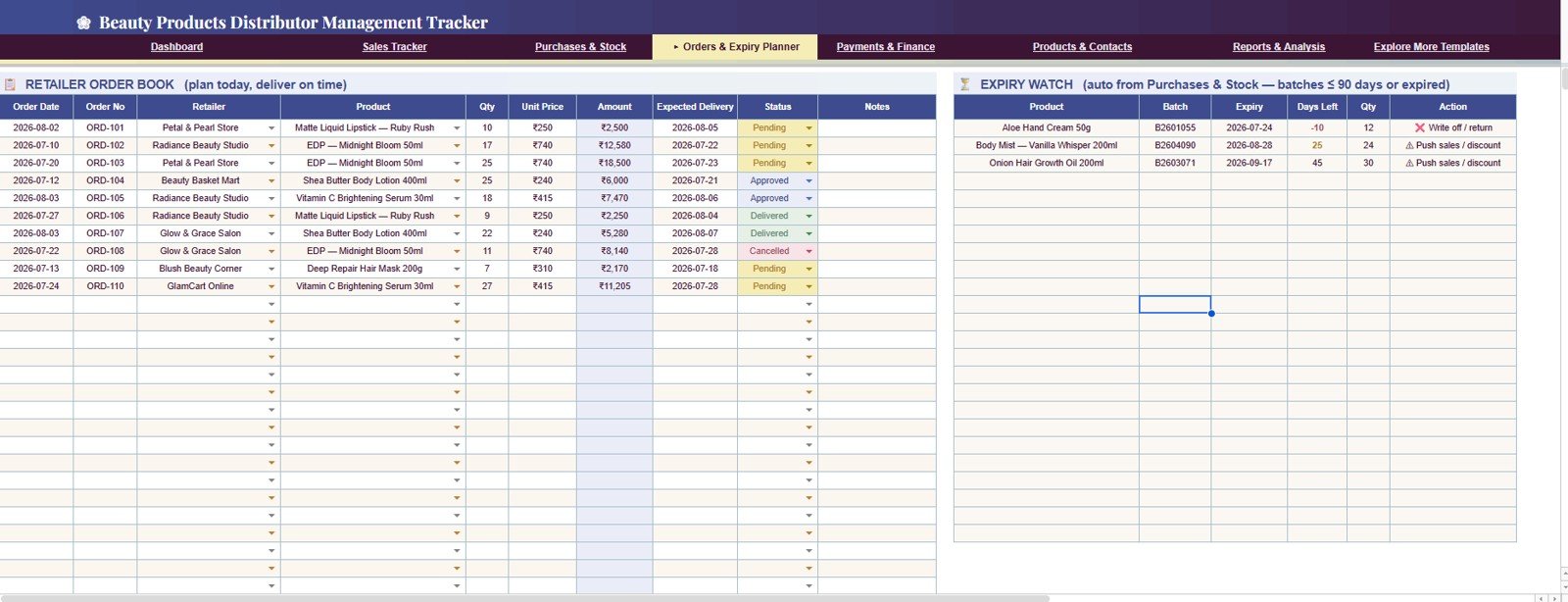 Orders and Expiry Planner tab in Beauty Products Distributor Management Tracker